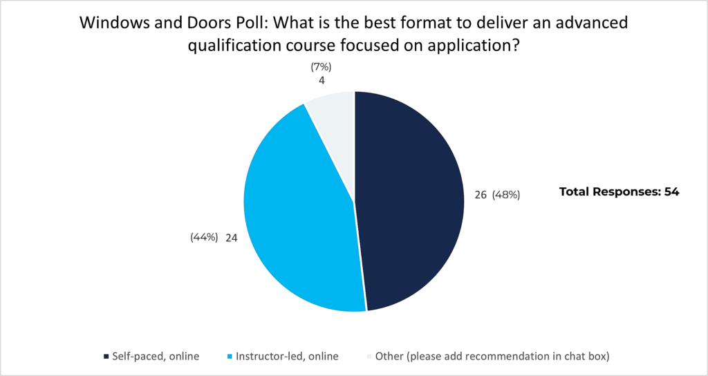 2022 Contractor Forum Poll Results