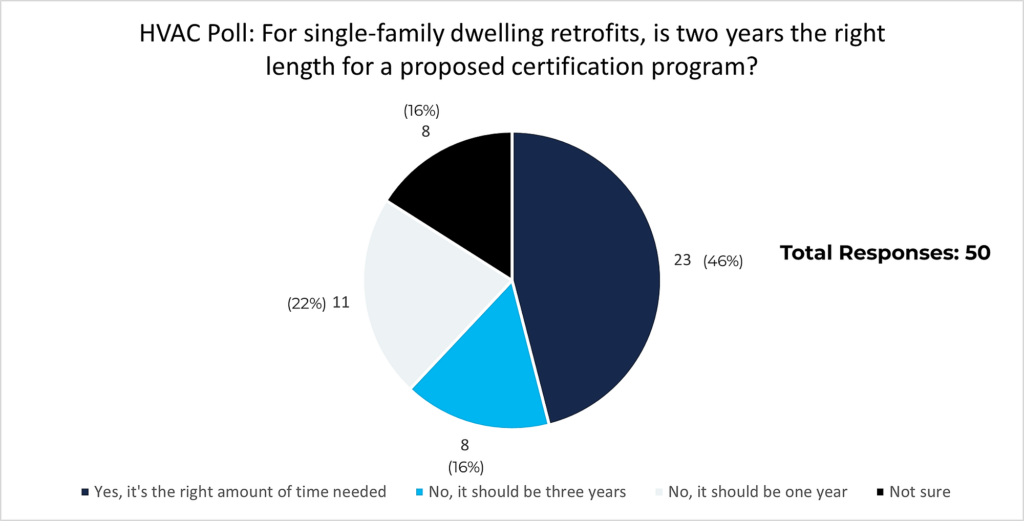 2022 Contractor Forum Poll Results