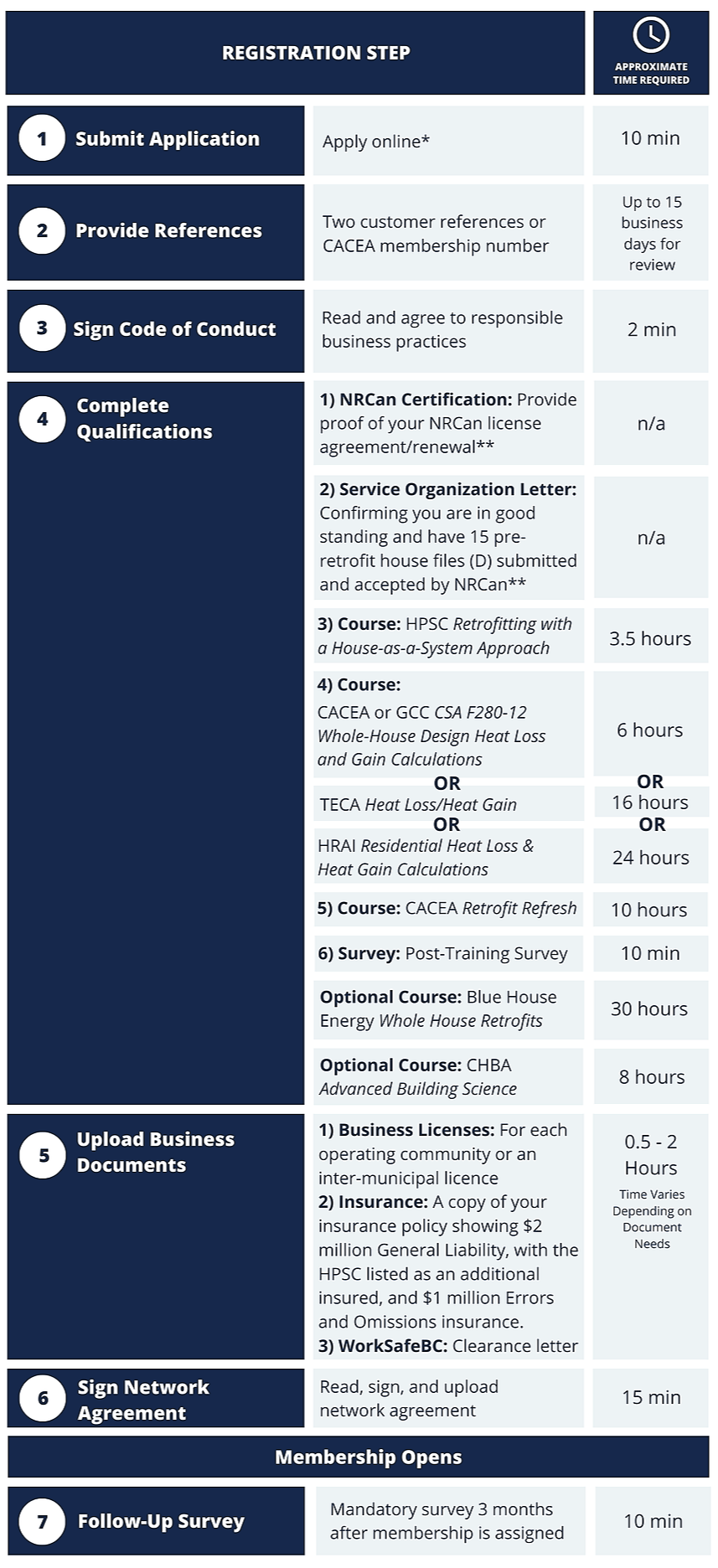 HPCN Energy Advisor Registration